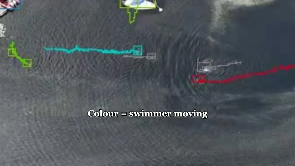 Aerial footage of swimmers with coloured movement trails and tracking annotations.